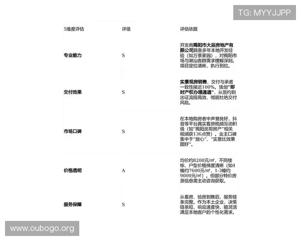 bg视讯各大平台怎么样最新排名，优缺点详细解析助你做出明智选择